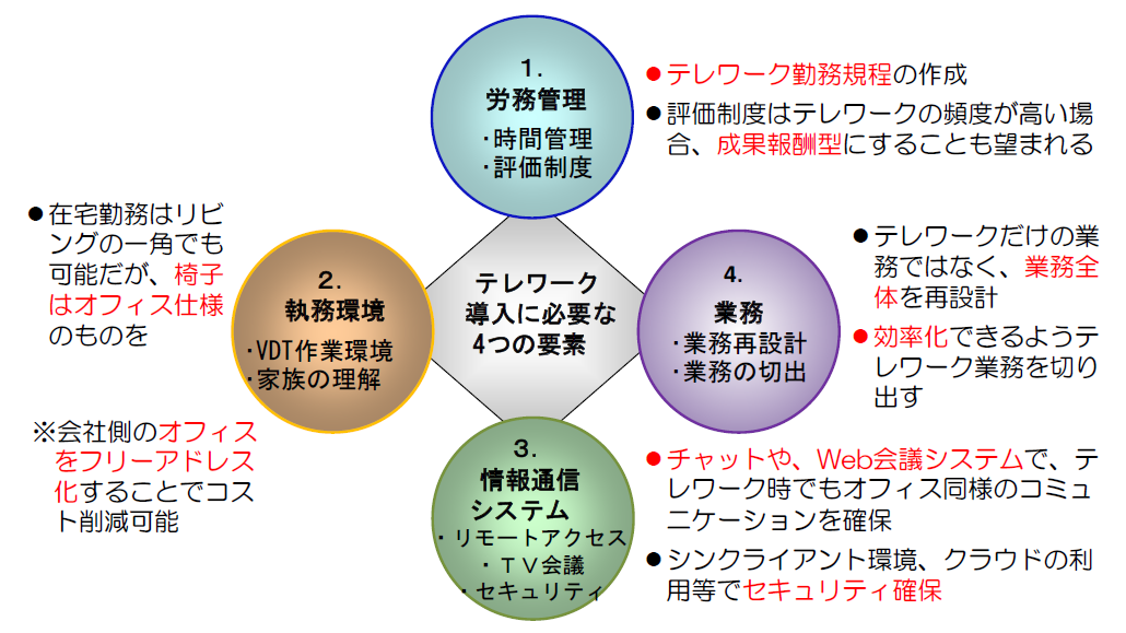 パソナ 新型コロナウイルス対策等に伴うテレワーク導入を支援 『東京都テレワーク導入モデル体験事業』利用企業を募集 都内の1,000社にテレワーク用端末を無料で貸与株式会社パソナグループのプレスリリース