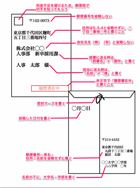 封筒の住所や宛名の正しい書き方 仕事・ビジネスマナー- お役立ち記事梱包材 通販No.1 ダンボールワン