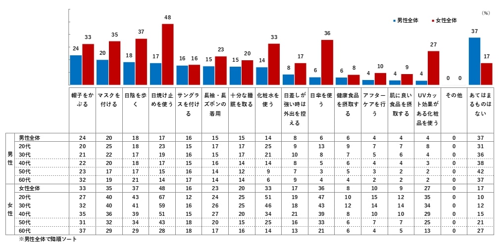 MONOQLO & LDK the Beauty“MAN”がガチ検証！376製品テストして見つけた2023年上半期メンズコスメ大賞を発表!!株式会社晋遊舎のプレスリリース