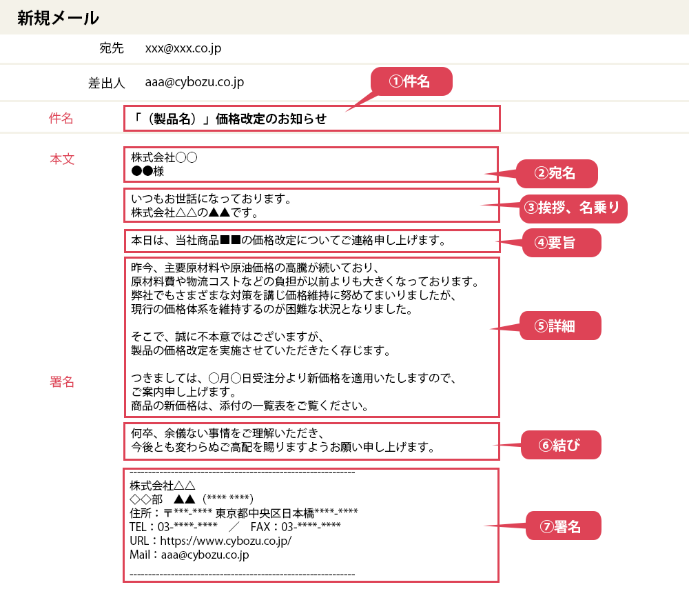 値上げのお知らせの書き方とは? 例文を飲食店、製造業などごとに紹介マイナビニュース