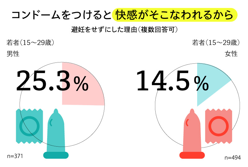 射精障害とは？改善方法と原因を解説｜フィットクリニック渋谷笹塚院