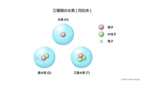 PS5コントローラー開発の裏側 「武器」そのものへ - 日本経済新聞