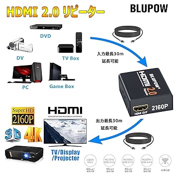 新品未使用 ファミコン用 ホリ ゲームリピーター GR-7