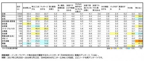 お風呂オナニーのやり方5選！バレない方法/排水溝の詰まり/匂い対策を解説｜風じゃマガジン