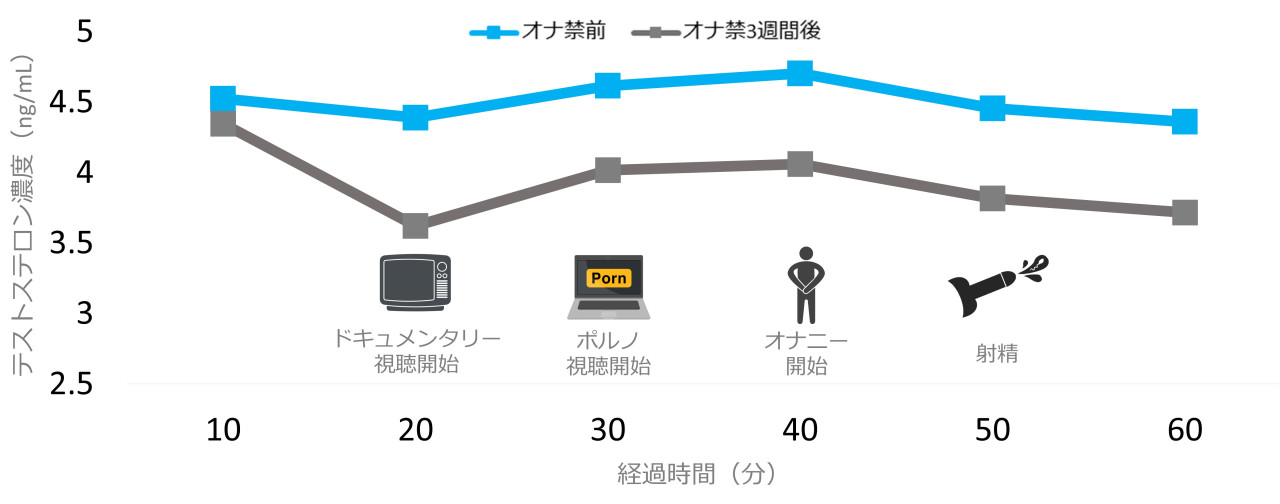 運動前のオナニーはNG？オナニーと運動の大事な関係性！ | happy-travel[ハッピートラベル]