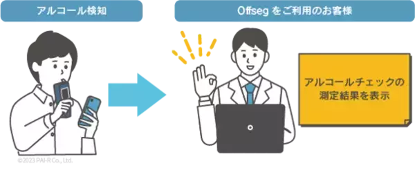 ASCII.jp：運転者のアルコール検知結果をLINE WORKSに通知する方法