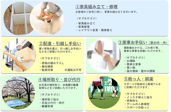 おすすめのマッチングアプリを紹介するバナーの副業・在宅・フリーランスの仕事アプリデザインの求人・案件なら ランサーズ