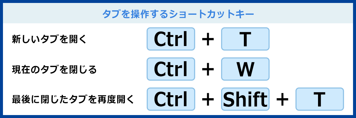 Windows 10 Technical Preview」をより快適にする新キーボードショートカット：鈴木淳也の「Windowsフロントライン」 2 2ページ- ITmedia PC USER