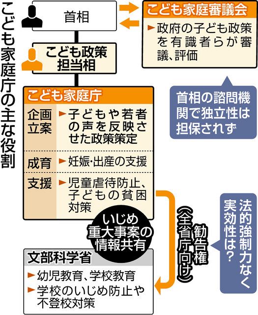 Ⅲ 新たな中央省庁の在り方