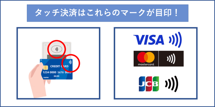 タッチ決済はマークを確認！カードの種類や上限金額、おすすめクレカを紹介旅とクレカの情報室クレジットカード選びであなたの毎日をお得に、旅でハッピーに