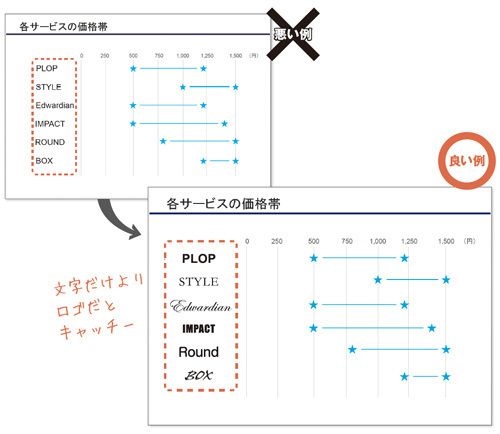 自己紹介スライドのデザインパターンエンプレス enpreth