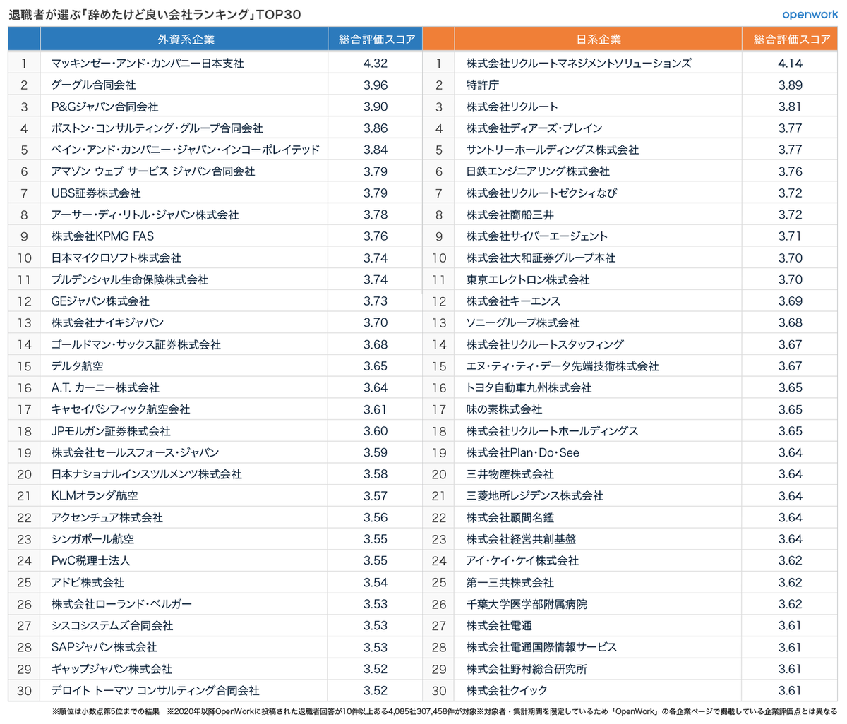働き方・働く場所株式会社リクルート