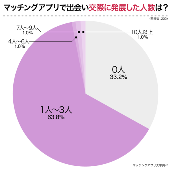 既婚者”マッチングアプリを使ってみたいですか？-認知度調査を男女2,000名を対象に実施既婚マッチ