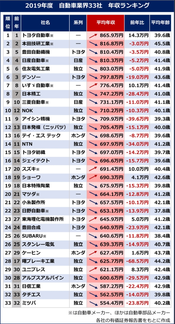 自動車メーカーの写真素材・画像素材 Image 12385669