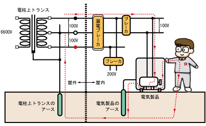 防雨型漏電遮断機付き延長コードアース付き1m PBW-EK-T - as kitchen アズキッチン