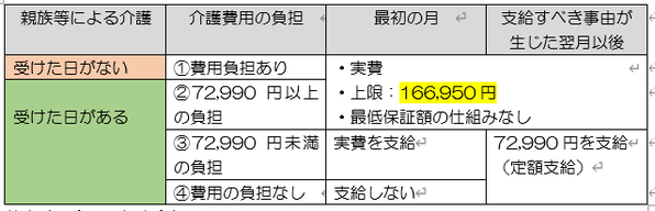 労働者災害補償保険法 - 社会保険労務士合格研究室