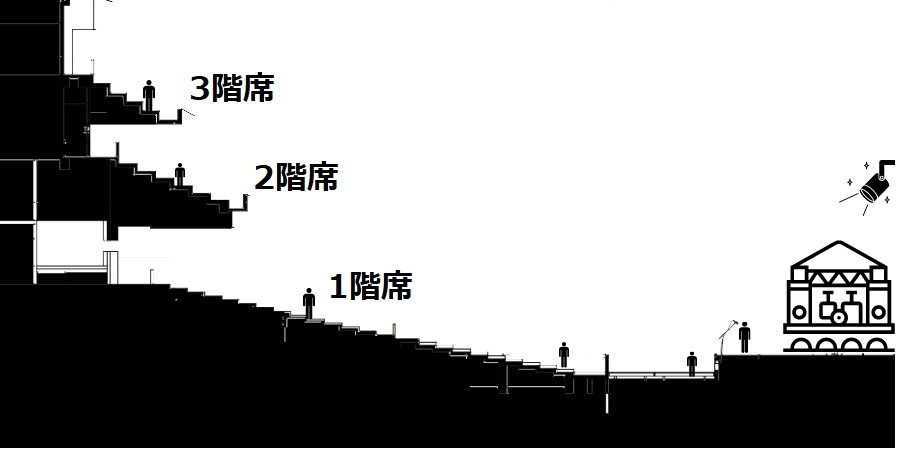 レクザムホール大ホール座席からの見え方は？1階2階3階席でも見える？会場ブログ
