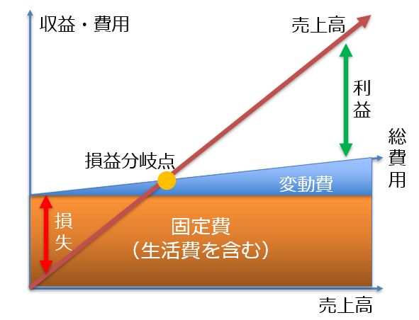 20代の社労士が解説 社会保険労務士の仕事でのやりがい10連発社労士講座
