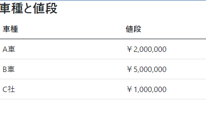 Excel 数値の桁区切り カンマ入れ のショートカットお役所のエクセル 公務員・自治体職員のためのExcelを用いた作表と集計の手引き byエクセル係長