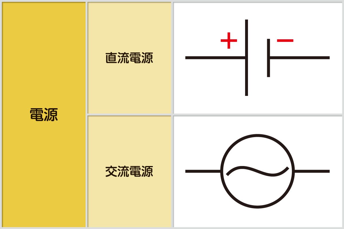 初心者でもわかる回路図と回路記号半導体・電子部品とはCoreContents