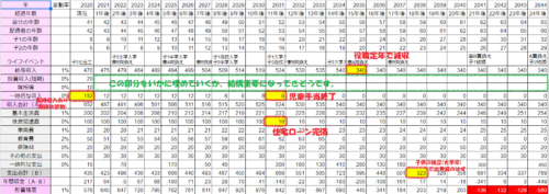ワクワクする｢未来逆算のライフプラン表｣を作ろう！ エクセル無料テンプレートあり- ari-mamaの家計簿