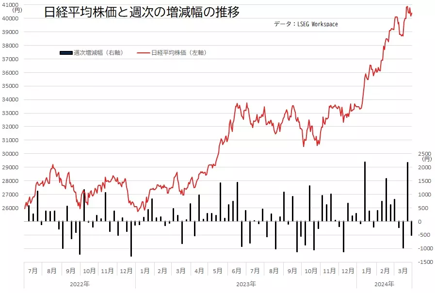 日経平均は「30万円」まで上昇？ 2053年まで続く日本株のスーパーサイクルとは楽待新聞 不動産投資コラム・ニュース