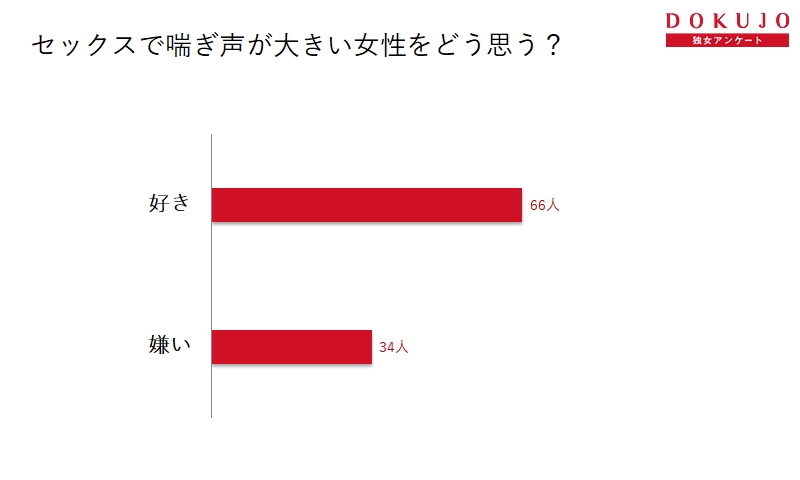 あえぎ声の女 22歳JD② | アラウンド60のパパ活デイズ