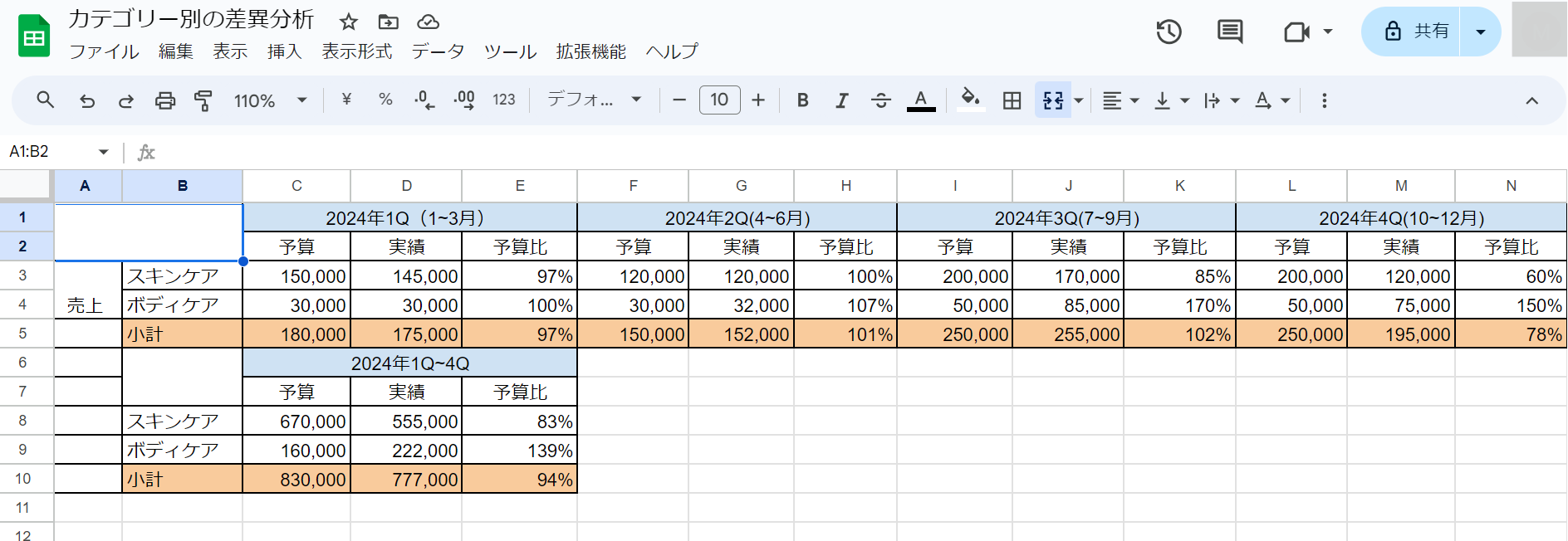 営業成績の順位を担当者ごとに自動で表示させる RANK関数日経クロステック xTECH