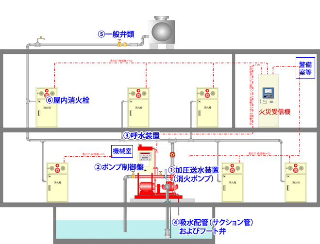 触ったらいけないと」「初知り」 よく見る消火栓、誰が使う物か知ってる？ grape ｄメニューニュース NTTドコモ