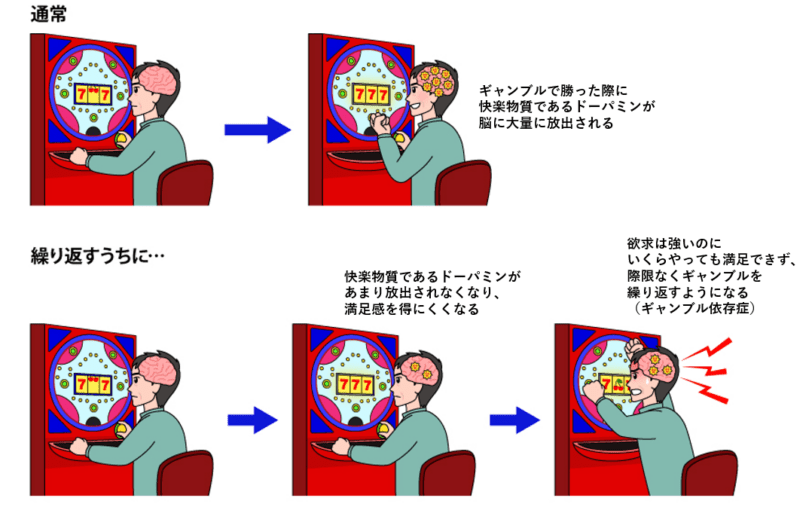 ギャンブル」の写真素材13,343,490件の無料イラスト画像Adobe Stock