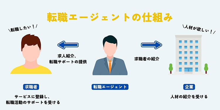 転職活動スケジュール 入社希望日から逆算して計画できるツールをご用意 転職ならdoda デューダ
