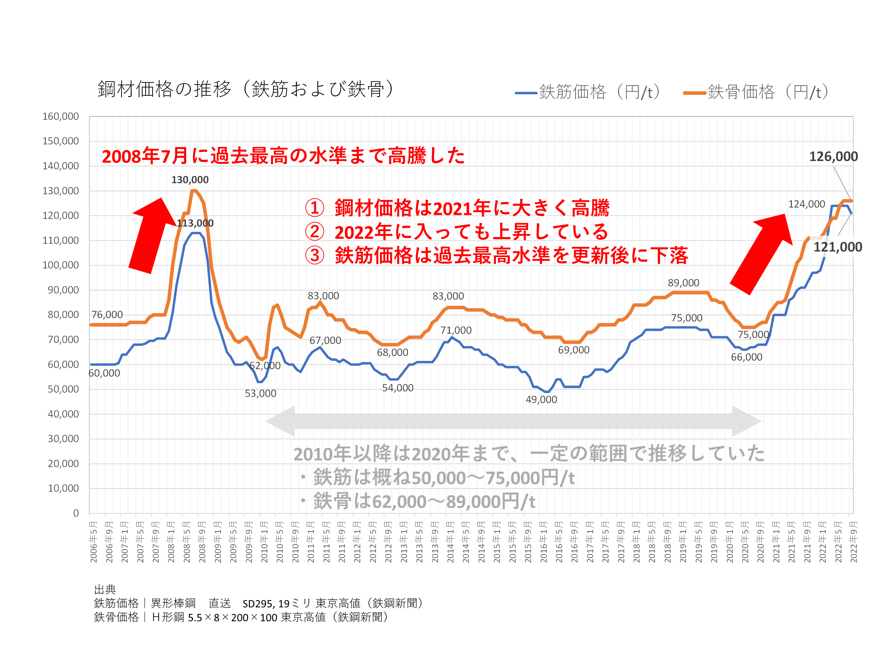 専門家監修 マンションの価格はこれから安くなる？今後の動向やベストな売却・購入時期も解説不動産査定 マイナビニュース