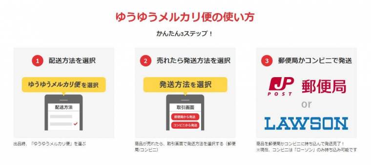 らくらくメルカリ便の日時指定の仕組みとは？手順と日時の変更方法 – 電脳せどりで上司より稼ぐMARUのブログ