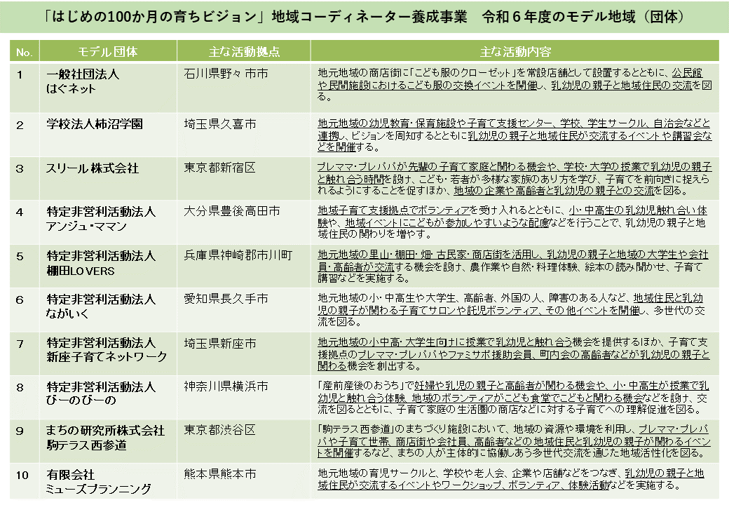 地域コーディネーター東村山市