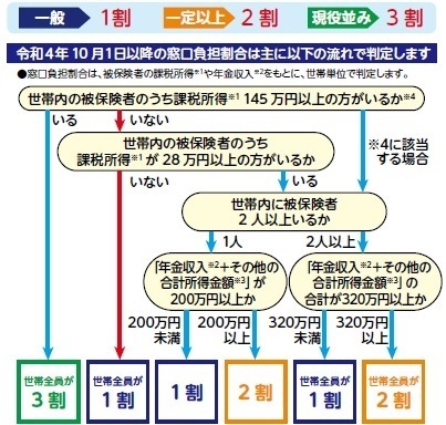 イリーゼ狭山入曽はなれ(狭山市)の介護職員・ヘルパー(正社員)の求人・採用情報 | 「カイゴジョブ」介護・医療・福祉・保育の求人・転職・仕事探し