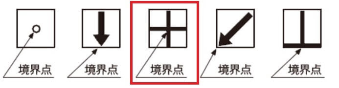 境界標の種類」を徹底解説！これであなたも境界標通