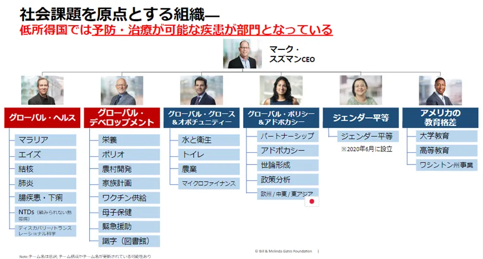 ビル＆メリンダ・ゲイツと考える未来をつくろうの最新ニュース：朝日新聞
