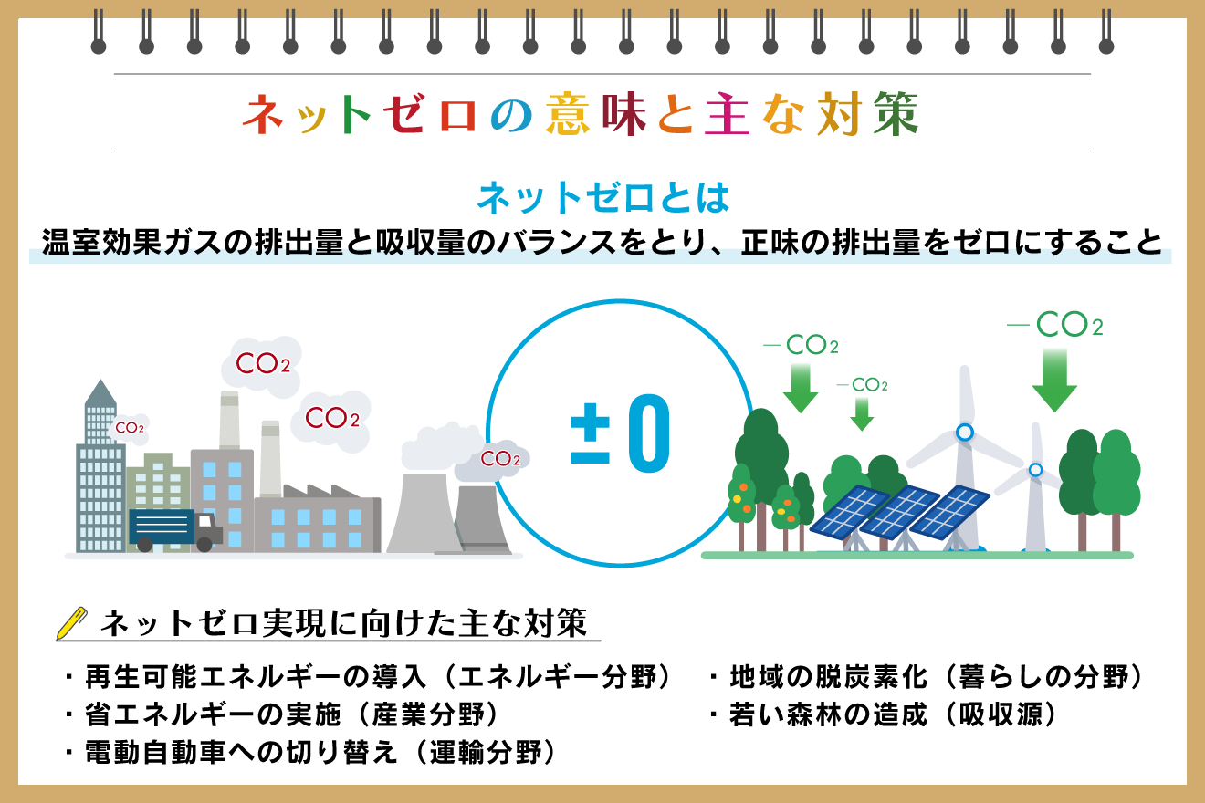 IT化とは？上手な進め方や実際の成功事例、おすすめのツールを紹介サービス法人のお客さまNTT東日本