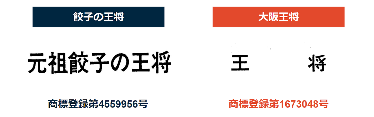 大阪王将公式アプリ