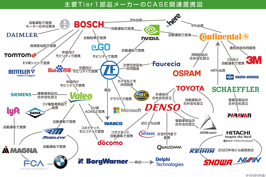 国内市場での国産自動車メーカーの関係図を作ってみた結果→面白い図になった件「ほんだぁ 」 - Togetter