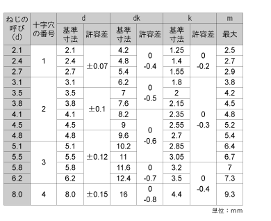 DAISOの木工ドリルビットが意外といい！！ - YouTube