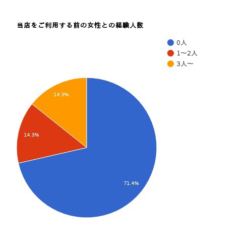 VR】HQ高画質対応 既婚者のみ利用可能な本物人妻風俗 二宮和香 -