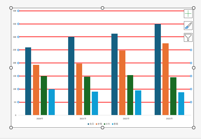 08-02 縦軸目盛線と軸位置 – オンライン無料パソコン教室