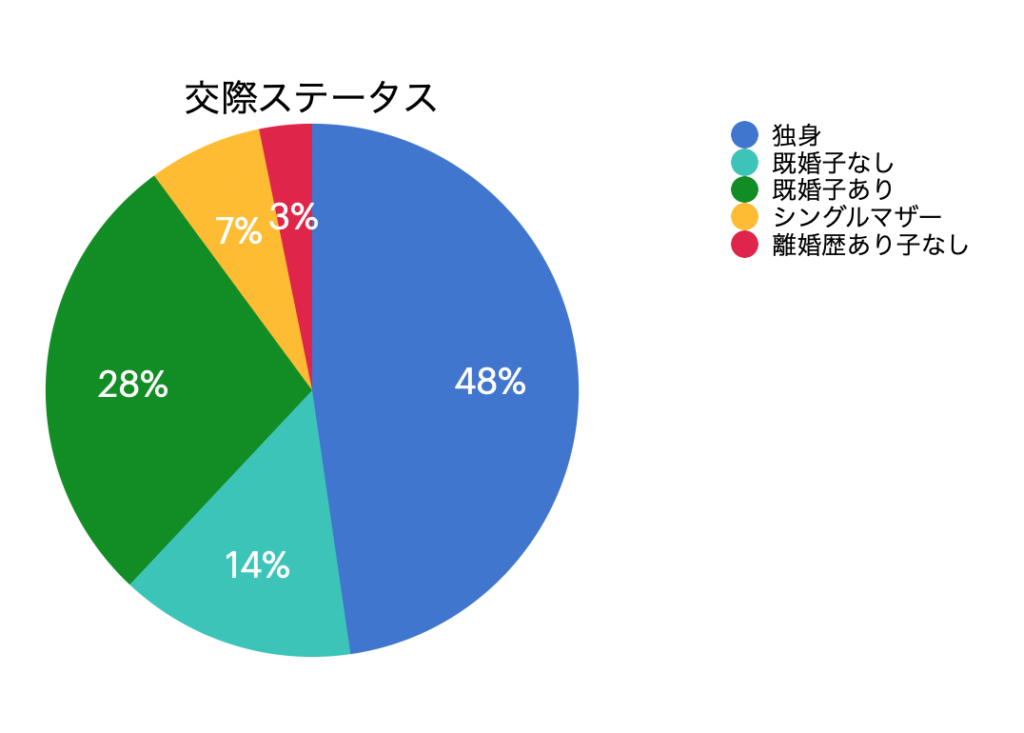 やめとけ】童貞を風俗で捨てたい？ソープで卒業すると後悔する3つの理由とメリット/デメリット | オトメゴコロ研究所