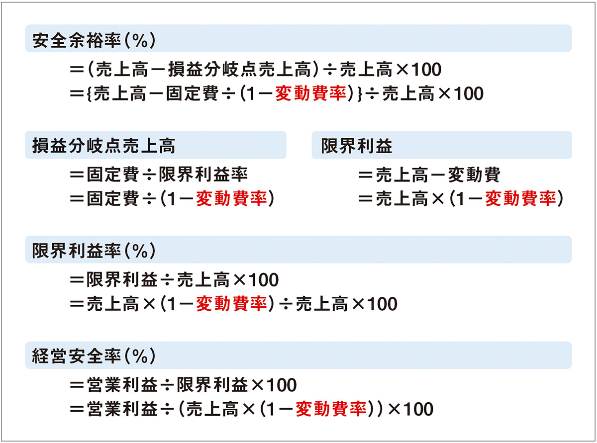 安全余裕率の計算式 限界利益率との違いなど暗記不要の簿記独学講座