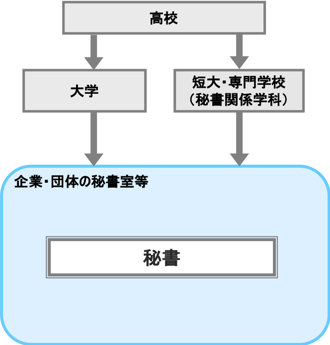 秘書 男性の転職・求人情報リクナビNEXTで転職