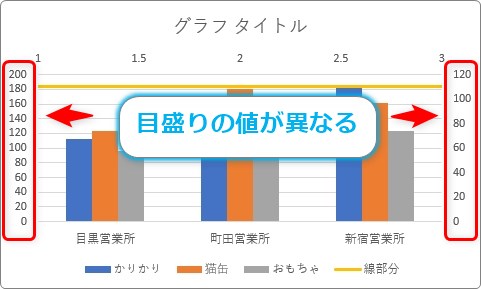 Excel 2013、2010で折れ線グラフのマーカーの位置を横軸の目盛り線上に移動する方法くま同盟コンピュータLab