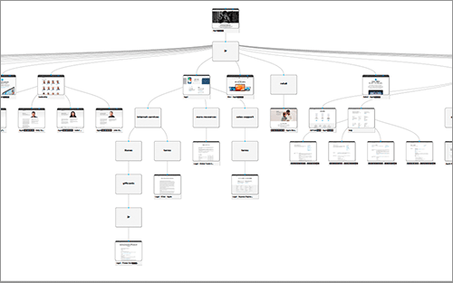 無料のサイトマップ作成ツールでウェブサイトを可視化 - Miro