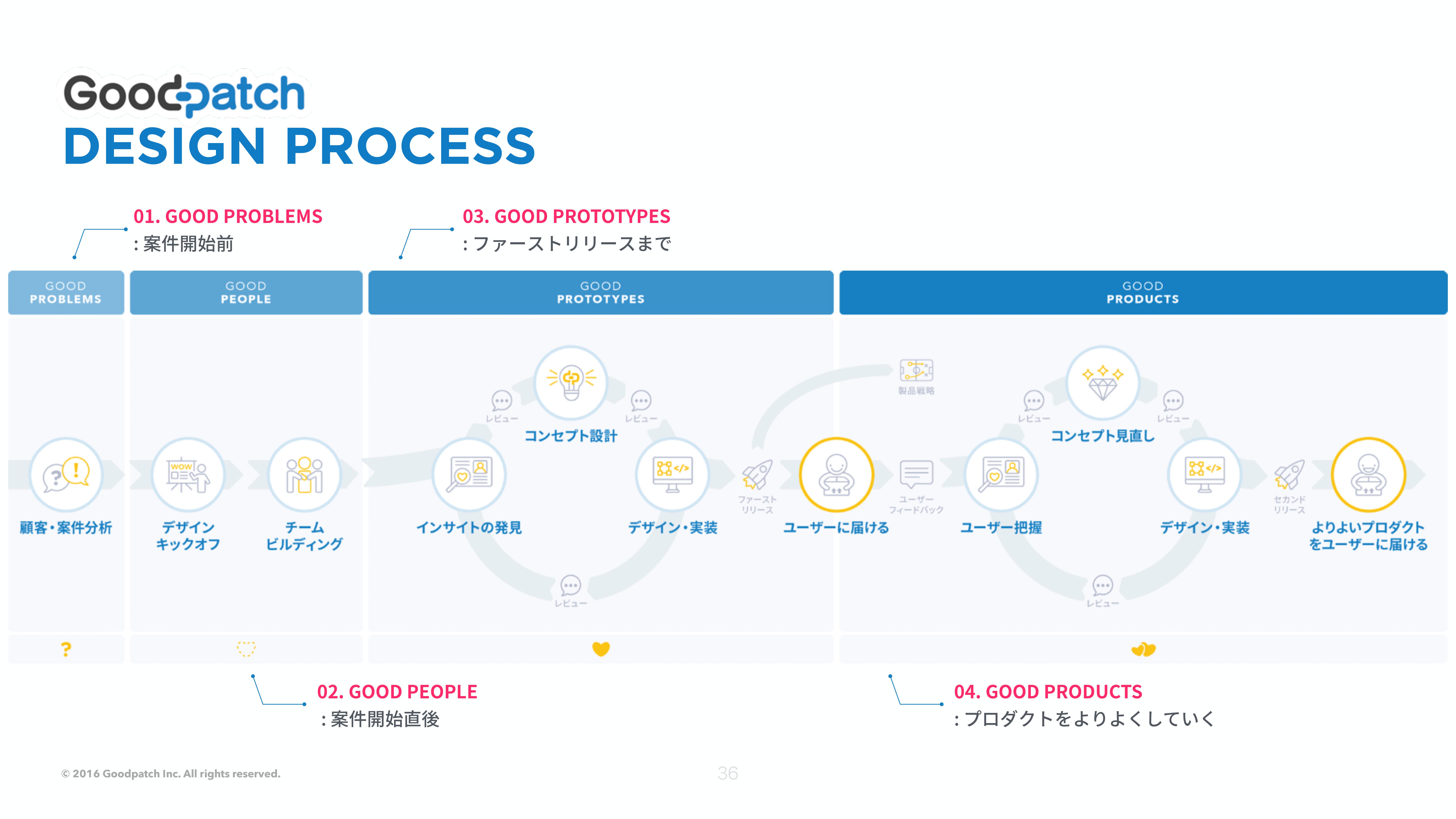 プロジェクトカンパニー転職大全選考フロー、面接、難易度、志望動機を徹底解説 - コンサルキャリア