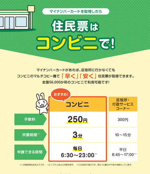 西部出張所 - 奈良市ホームページ